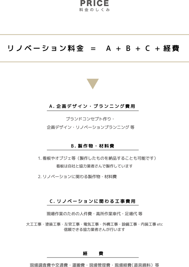 会社 店舗改装 リノベ 看板デザイン 愛知県 アート スタイル 彩朝スタイル です