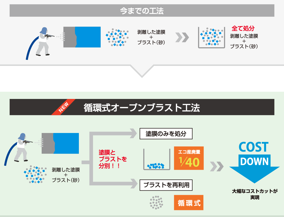 循環式オープンブラスト工法の説明用イラストを作りました。