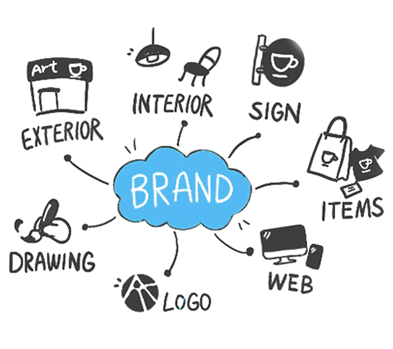 彩朝スタイルのサービス ブランディングデザイン