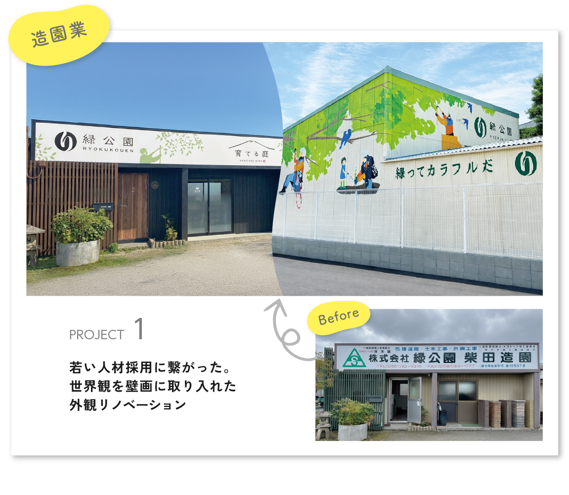 若い人材採用に繋がった。世界観を壁画に取り入れた外観リノベーション。